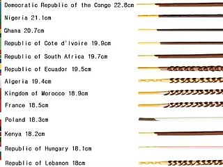 AMWF Company Asian Man Pornstar Huge Big Long Fat Dick Cock Penis Size Rank